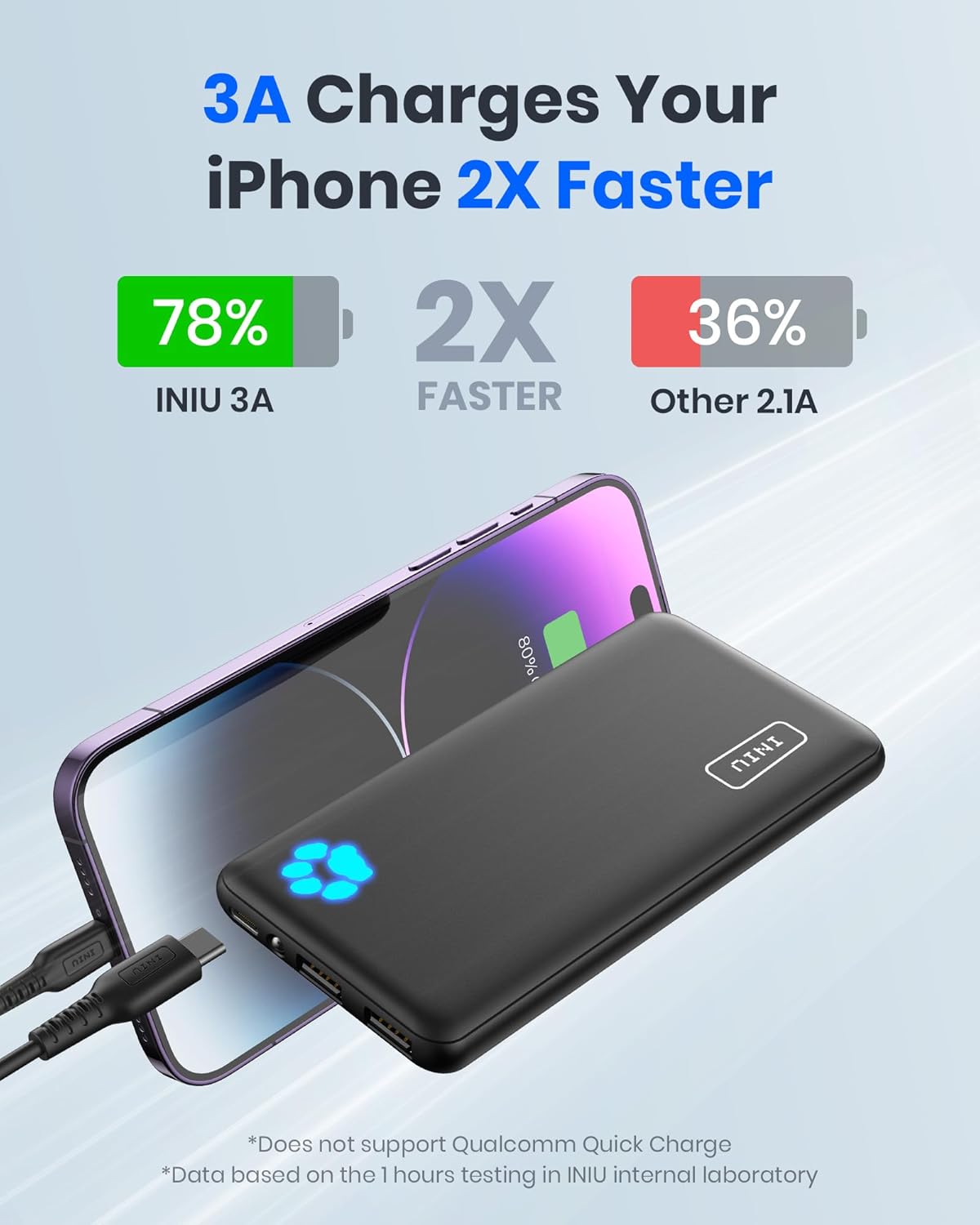 INIU Portable Charger 10000mAh In Use